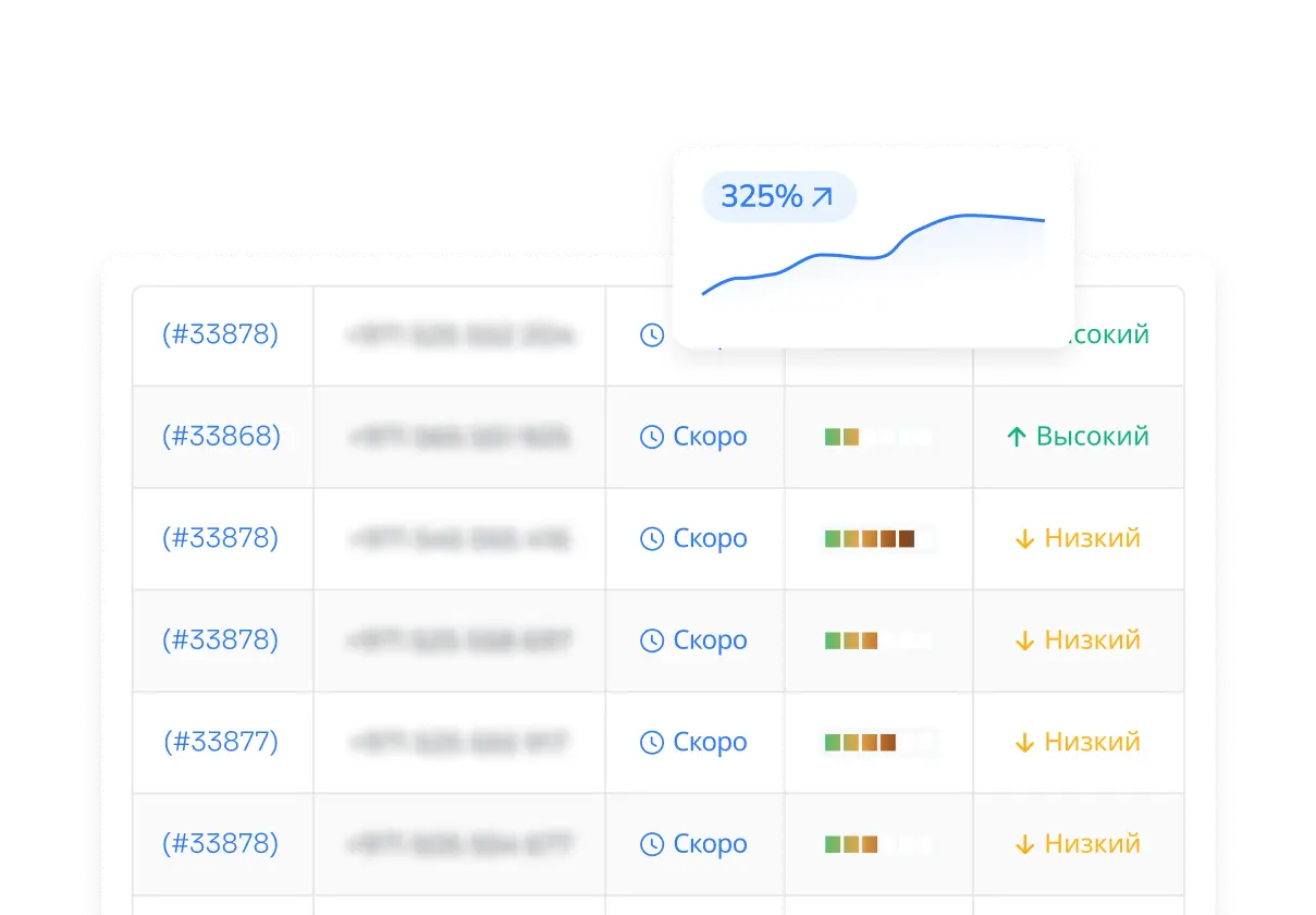 Рост конверсии на 325%